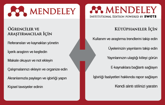 Mendeley