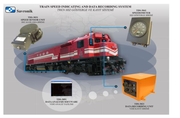 Lokomotif Veri Kayıt Birimi Lokomotif Veri Kayıt Birimi Hız ve konum bilgilerini, ATS