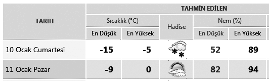 (1968) 05.24 06.57 ÖÐLE ÝKÝNDÝ 11.51 14.11 AKÞAM YATSI 16.34 17.59 Ýnsalar arasýnda bulun, fakat kimseye yük olma!