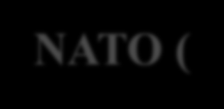 NATO (KrP 01) Kapsam Dersler NATO nun Tarihsel Gelişimi NATO nun Yapısı NATO nun Güvenlik Mimarisi NATO Harekât ve Görevleri NATO Görevlerinde Çalışma İlkeleri NATO