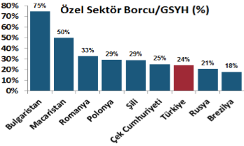 TÜRKONFED Ana Sponsoru DenizBank ın 1 Eylül 2014 tarihli Haftalık Ekonomi Bülteni nden Alınmıştır. Özel Sektörün Dış Borcu Konuşulduğu Kadar Riskli mi?