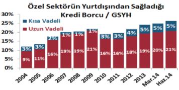 Üçüncüsü, Türkiye gibi GOÜ lerde özel sektörün yurtdışı borçlanmasının karşılığında döviz varlıkları (ve uzun vadede aldıkları yatırımla üretecekleri malları yurtdışına ihraç edecekleri düşünülürse