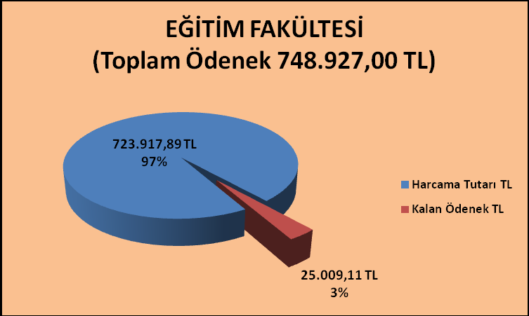 . Fakülte, Yüksekokul, Meslek Yüksekokulu ve Enstitülere İlişkin Mali Tablolar Fakülteler EĞİTİM FAKÜLTESİ Kbö Eklenen Düşülen Ödenek Miktarı Harcanan Kalan 0- Personel 67.900,00 424.40,00 0,00 592.