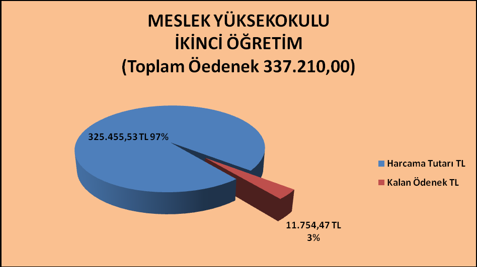 MESLEK YÜKSEKOKULU (İKİNCİ ÖĞRETİM) Kbö Eklenen Düşülen Ödenek Miktarı Harcanan Kalan 0- Personel 62.000,00 42.255,00 0,00 204.255,00 204.