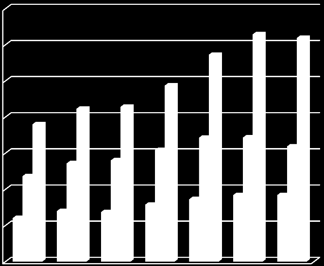 Türkiye için Balast Suyu Durum Değerlendirme Raporu 12 YILLAR YÜKLEME BOŞALTMA TRANSIT GENERAL TOTAL KABOTAGE İHRACAT TOPLAM TÜRK BAYRAKLI YABANCI BAYRAKLI TOPLAM İHRACAT YÜKLEME KABOTAGE EXPORT