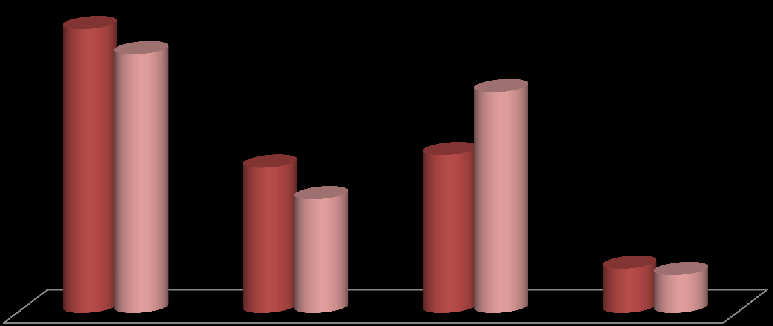 Türkiye için Balast Suyu Durum Değerlendirme Raporu 45 Şekil 22: Balast Suyu Raporlam Form Sistemi Trend Analizi Deniz taşımacılığı istatistikleri ve balast basım oranları istatistiki bir