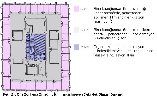 Isıtma ve Soğutma İçin Net Enerji İhtiyacının Hesaplanması