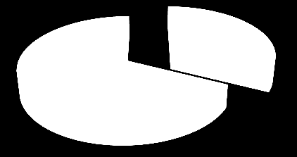 2012-2013 Eğitim Ġstatistiği Grafikleri 2012-2013 EĞĠTĠM ĠSTATĠSTĠĞĠ GRAFĠKLERĠ I.