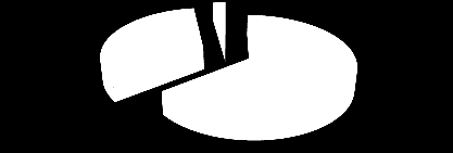 2012-2013 Eğitim Ġstatistiği Grafikleri 2. Devlet ve özel okul öğrenci payları Devlet Özel 38168 8237 Özel 18% Devlet ve özel okul öğrenci payı Devlet 82% V.