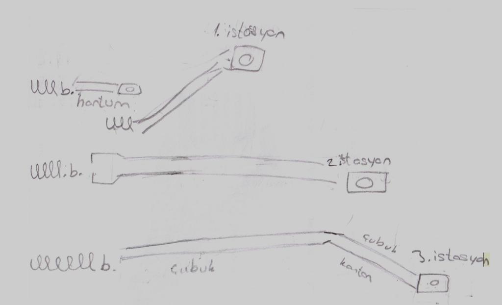 110 Şekil 4.10 Ayla'nın Birinci Modül için Mini Araştırma ve Mini Tasarımlar Sonrası Geliştirdiği Çözüm Önerisi Şekil 4.