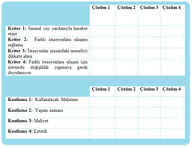 115 gerçekleştirilebilirliği, kriter ve kısıtlamalara uygunluk açısından daha başarılı tasarım çözümlerinin geliştirildiği gözlenmiştir.