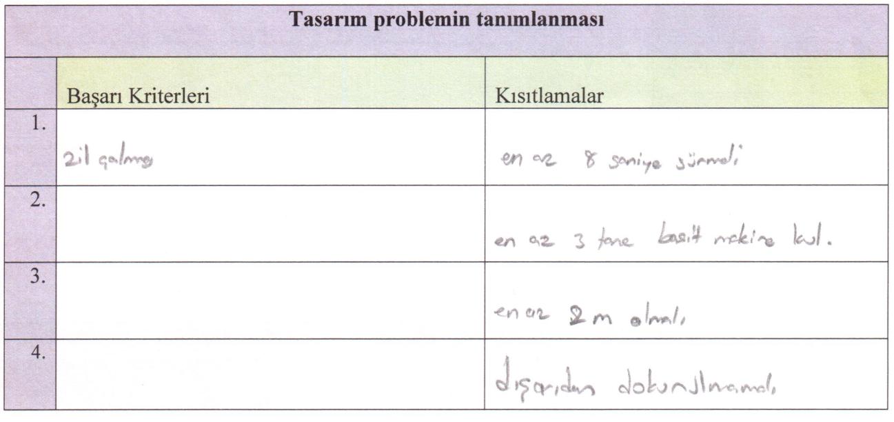 152 "kullanacağımız şeyler günlük hayatta bulunmalı" ve "azıcık arabaya benzemesi" ifadelerine de yer vermiştir.