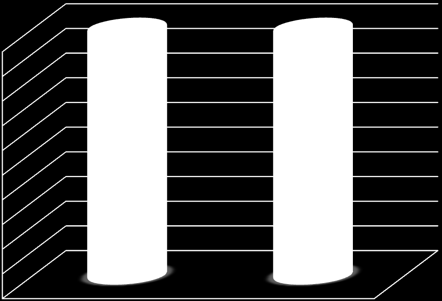 180 100 90 80 70 60 50 40 30 20 10 0 Uygulama Öncesi Uygulama Sonrası Kategori 3 Kategori 2 Kategori 1 Kategori 4 Şekil 4.