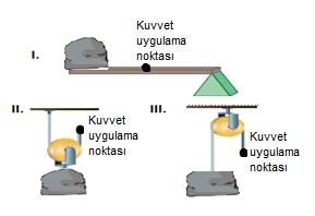 18. 20. m kütleli cisimler şekildeki gibi farklı yüksekliklerden serbest bırakılıyor. İlk boyları eşit olan yaylar verilen kuvvetlerin etkisi ile yukarıda görülen miktarlarda gerilmişlerdir.