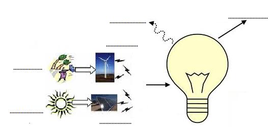 2.Sürtünmeli ortamda gerçekleştirilen deney sonuçlarına göre cismin sahip olduğu enerji ile ilgili olarak neler söylenebilir?............ 3.