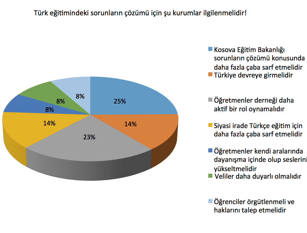 ORTAOKUL SEVİYESİNE İLİŞKİN DEĞERLENDİRMELER (6-9 SINIF) Prizren, Priştine ve Mamuşa daki ortaokul seviyelerinde toplam 37 öğretmenle görüşülmüştür.