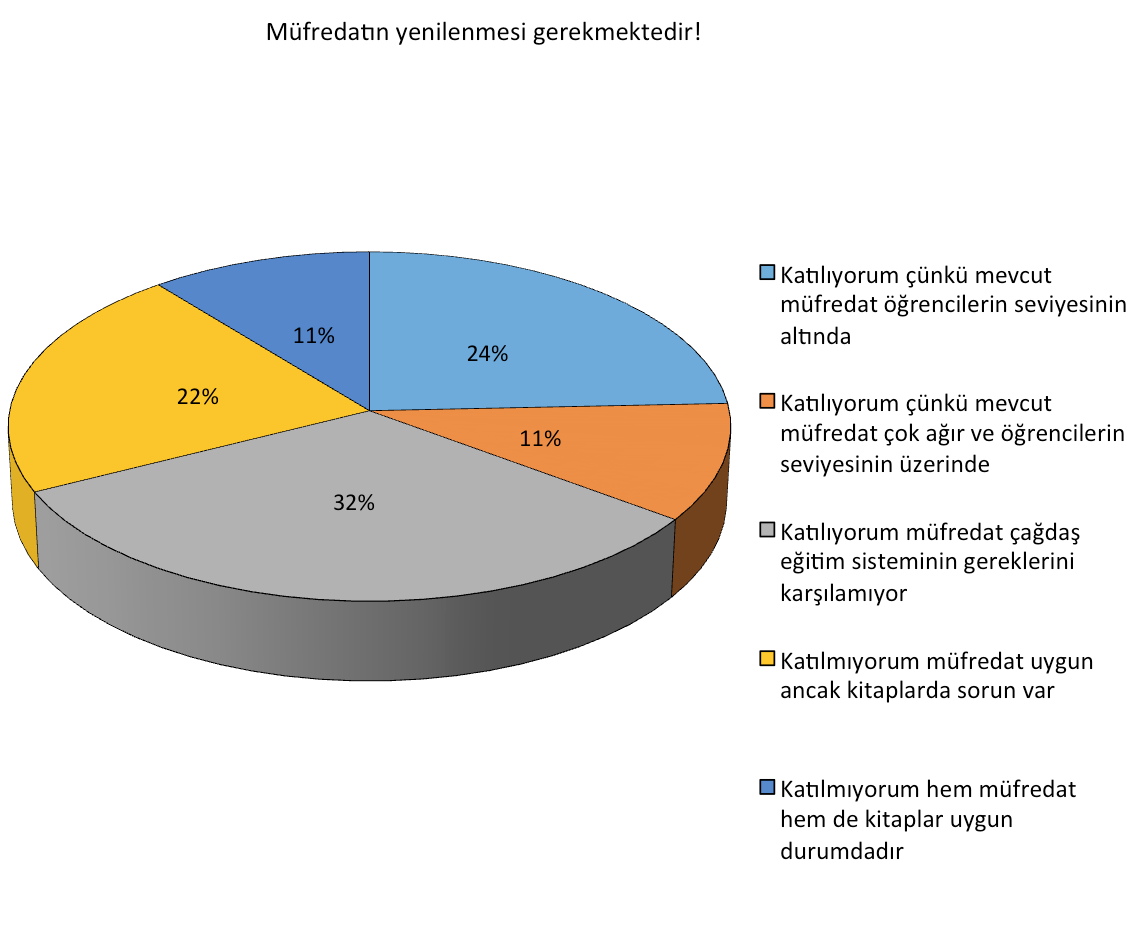 Öğrenci sayısındaki azalmaya ilişkin değerlendirme ilkokul ile ortaokul öğretmenleri arasında trend aynı olmasına rağmen orantısal farklar dikkat çekiyor.