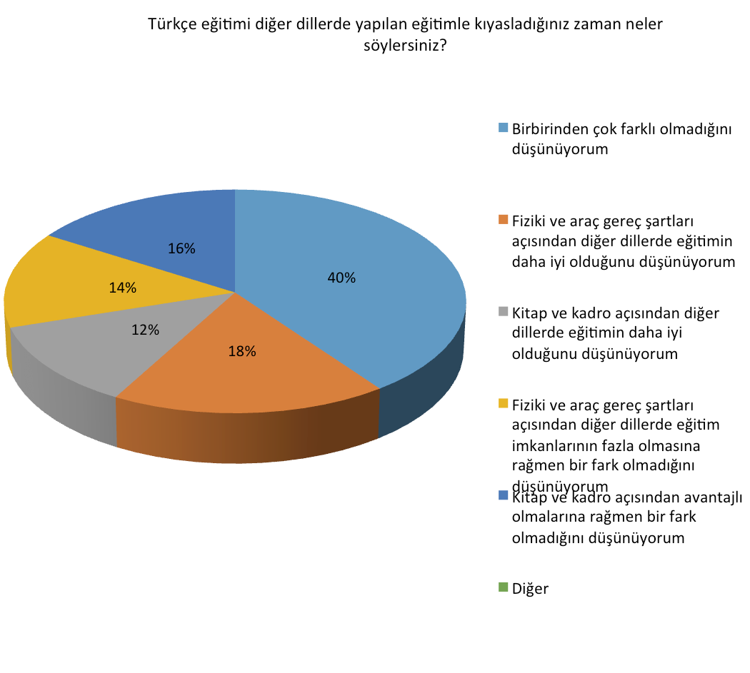 Ortaokul seviyelerinde de kitap sorunu ve okullardaki şartlar en büyük engel olarak kalmaya devam ediyor.