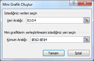 Grafik türünü işaretlediğimiz zaman Excel sayfamıza grafiğimiz bilgileri işlenmiş bir şekilde ekleniyor ve beraberinde Grafik Araçları menüsü açılıyor.