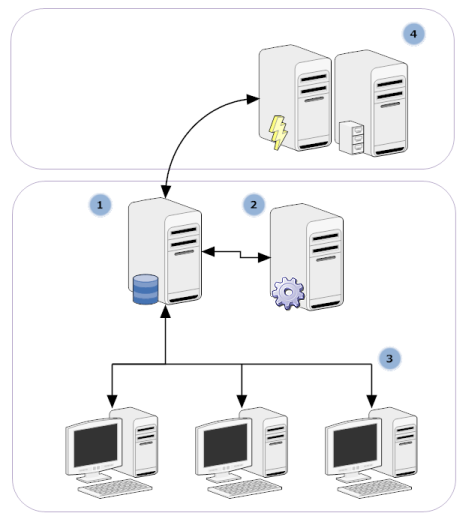 1. Giriş Bu kullanıcı el kitabı, AVG Internet Security Business Edition için kapsamlı dokümantasyon sağlar.