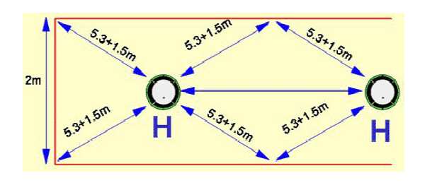 Isı dedektörleri için; 5.3 metre + (( 5 - koridor genişliği) / 2) Örnek: koridor genişliği = 2 metre ise, dedektörün köşeden uzaklığı=5.3 + 1.5= 6.