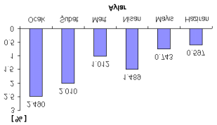 Şekil 6.5 Geliştirilen algoritma tarafõndan yönlendirilen güneş panelinin ürettiği güçler Şekil 6.4 ile Şekil 6.