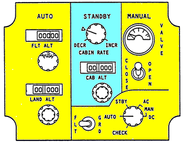 3.2.2. Kontrol Paneli Aft outflow valfin çalıģması, kontrol paneli üzerindeki indikatördeki ibrenin hareketi ile izlenebilir. Valfe, indikatör altındaki Ģalter ile kumanda verilir.