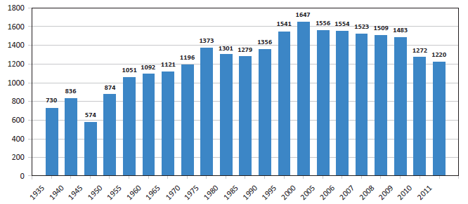 işbirliği ile Küresel Gençlik Tütün Araştırması da 2003 ve 2009 yıllarında yapılmış olup 2012 yılında tekrarlanmıştır (11,12).