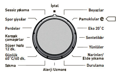 Ana yıkama deterjan bölmesi Bu bölmede sadece deterjan (sıvı veya toz olarak kullanılabilir), kireç önleyicisi gibi maddeler kullanılabilir.