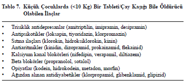 Fizik Muayene Benzer etki mekanizmaları ve ortak belirtileri olan toksik sendromlar dikkate alınmalıdır (Tablo 8).