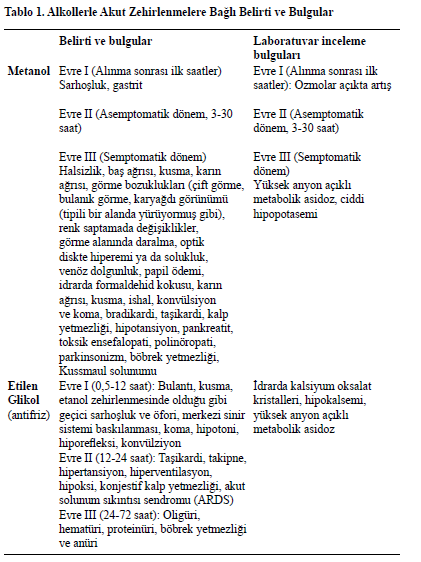 Tanı Ayrıntılı bir öykü ve özenli bir fizik muayene sonucunda yukarıdaki belirti ve bulguların saptanmasıyla tanı konur.