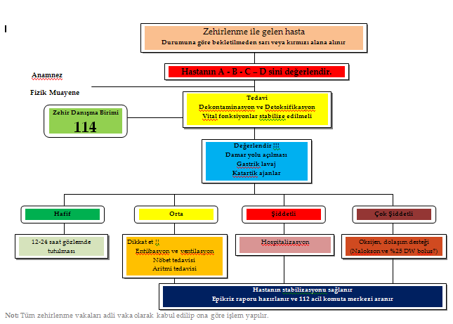 33 Etanol 34 Haloperidol 35 Silibinin (4 Vialık Kit) 36 N-Asetilsistein (Nas) 37 Yılan Antivenomu 38 Piridoksin (B6 Vitamini) 39 Siyanür Antidot Kiti (Amil Nitrit. Sodyum Nitrit.