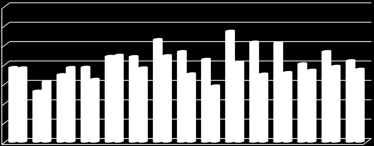 Şekil 3 te istismar türlerinin 2008 ve 2014 yıllarında gerçekleştirilen araştırma sonuçlarına göre dağılımına yer verilmiştir.