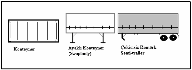 Kaynak: Çancı ve Türkay, 2006: 238. Şekil 1.