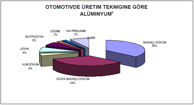 49 Şekil 2.