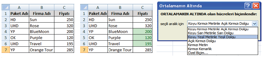 Koşullu Biçimlendirme Örneğin, aşağıdaki gibi bir tabloda fiyat sütununda ortalamanın altında kalan fiyat değerleri diğer tabloda biçimlendirilmiş olarak görünmektedir.