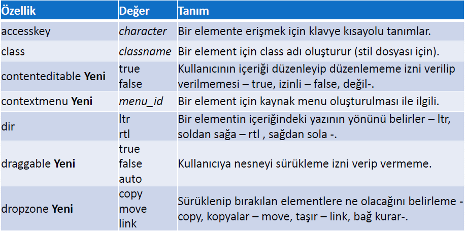 HTML ve HTML5