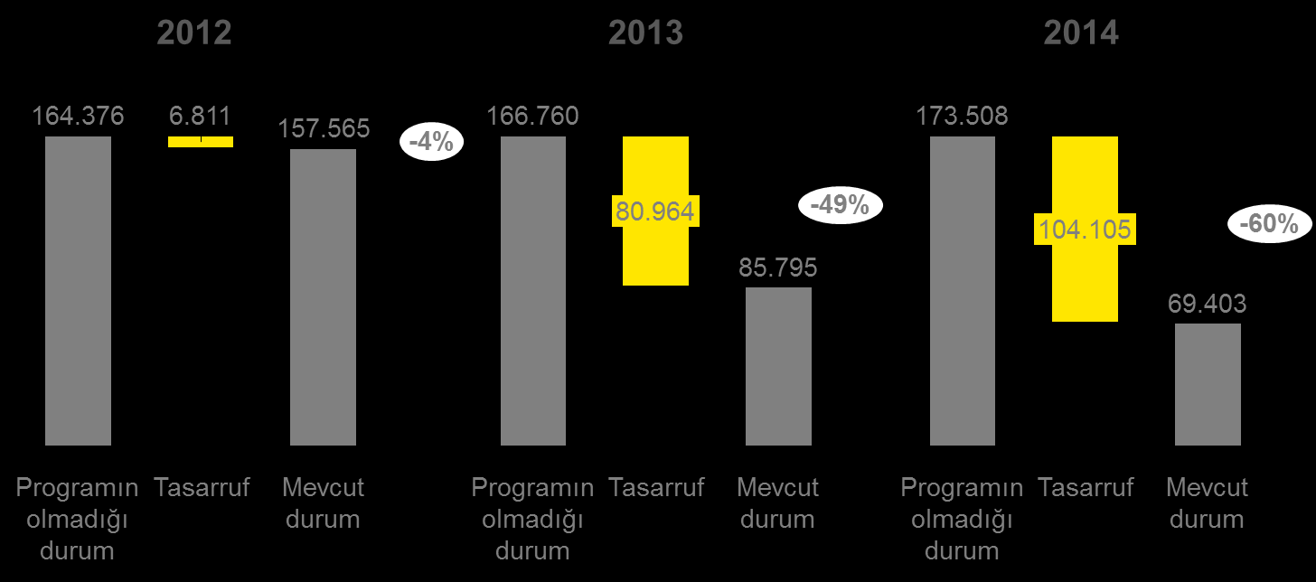 Bu yöntem, incelenen değişkenler ile ilgili periyodik verinin ulaşılabilir olduğu ve bu verinin bir eğilim oluşturduğu durumlarda kullanılabilir.