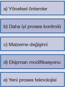 Eko-verimlilik (Temiz Üretim) Uygulama Yöntemi Değerlendirme Kütle ve enerji dengesi Neden belirleme çalışması Olanakların belirlenmesi Analizin amacının ve izlenecek parametrelerin belirlenmesi