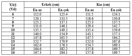 6-16 YAŞ GRUBU BİREYLERDE