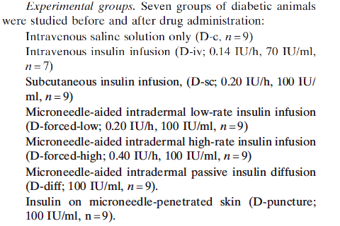 Novel Microneedle Patches for Active Insulin Delivery are Efficient in