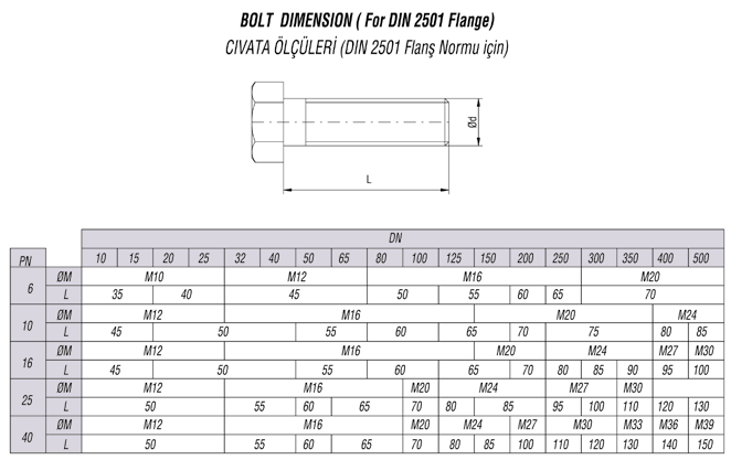 GASCET & BOLT IMENSIONS (For IN Flange)