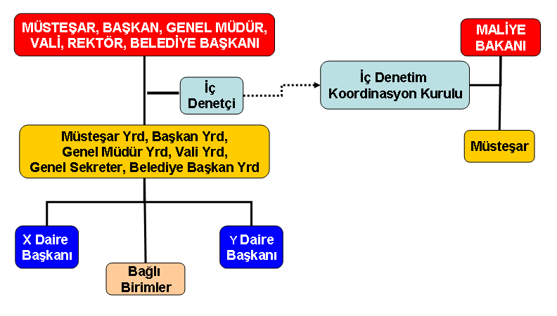 amacıyla Kurumsal Kapasite Geliştirme Fonundan kaynak sağlanmasına yönelik Dünya Bankasına proje başvurusunda bulunmuş olup, proje 16 Mart 2009 tarihinde kabul edilerek uygulanmaya başlanmıştır.