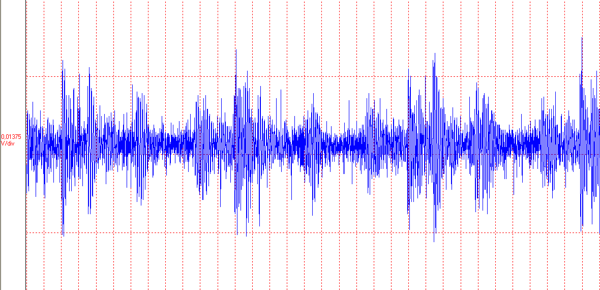 Şekil 5.4 : Fabrika ana panosundan ölçülen gürültünün güç spektrumu (9-95 khz) Şekil 5.