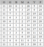 katýldý. Eylül Türkoðlu 6.5 puanla 9. oldu. 10 Yaþ Kýzlar kategorisinde ise, Ortaca Belediyespor satranç sporcusu Bengi Hafýzoðlu 6.5 puanla 7. Oldu ve milli takým havuzuna girmeyi baþardý.