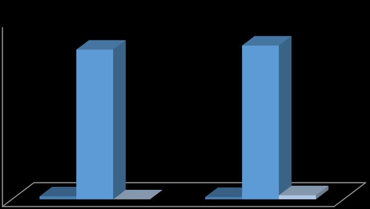 2014 YILI BÜTÇE ÖDENEĞİ 01-Personel Giderleri 35.100.000 47.517.000 02-Sosyal Güvenlik Kurumlarına Devlet Primi Giderleri 03-Mal ve Hizmet Alım Giderleri 2.936.000 9.716.000 8.805.