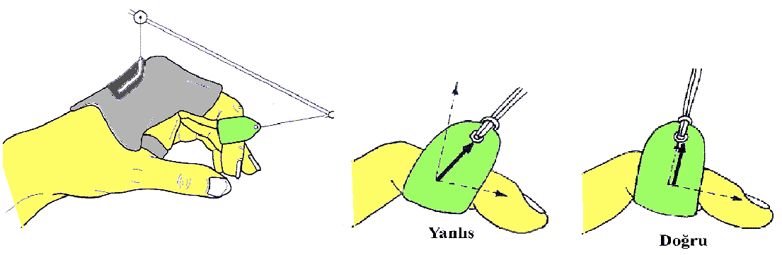 Düzeltme ortezleri, hazır ürün ya da ölçü ve prova gerektiren ürün Ģeklindedir (Resim 1.1.3. Fonksiyonel Ortezler (Dinamik) Resim 1.