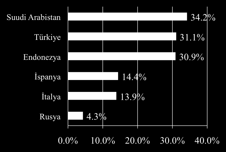 Neden İngilizce eğitiminde ihtiyaç analizine ihtiyaç var?