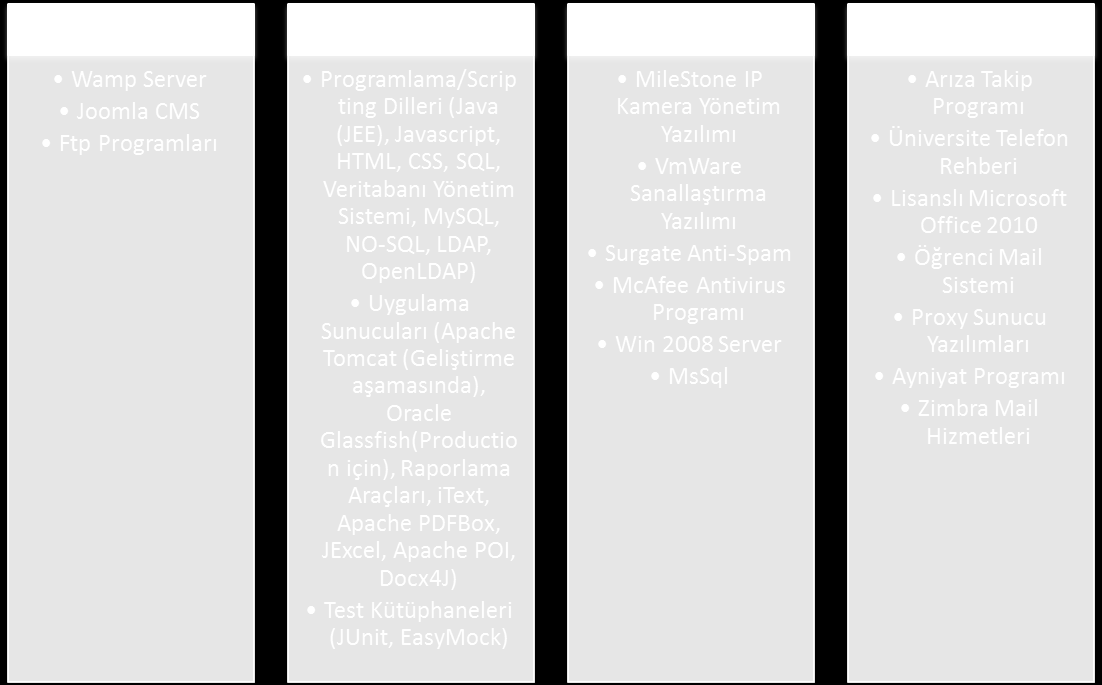 Sağlık Araştırma ve Uygulama Merkezinde kullanılan Seprasoft Marka Hastane Bilgi Yönetim Sistemi ve Sisoft marka PACS Görüntüleme Programı Gerede Meslek Yüksekokulunda kullanılan Ayakkabı Tasarım ve