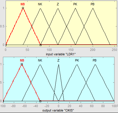 3. BULANIK MANTIK KONTROL SİSTEMİ Bulanık mantık (fuzzy logic) kavramı, ilk kez 1965 te Prof. A.